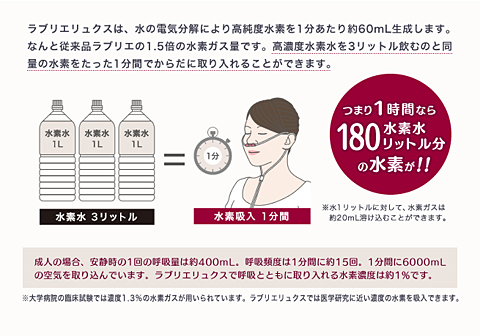 ラブリエリュクス特徴