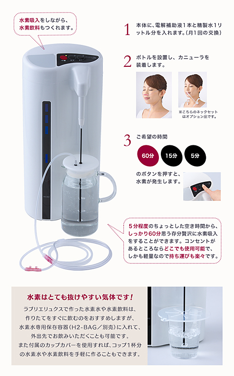 ラブリエリュクス簡単操作
