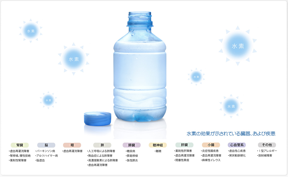 水素水の効果と効能